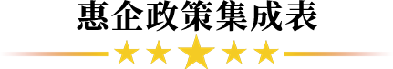 惠企政策集成表